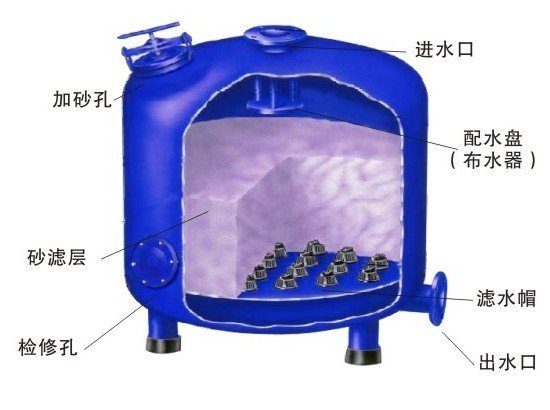 灌溉砂石过滤器厂家深度解析 从过滤器选型到优质供应商甄选指南